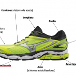 partes-zapatillas-running